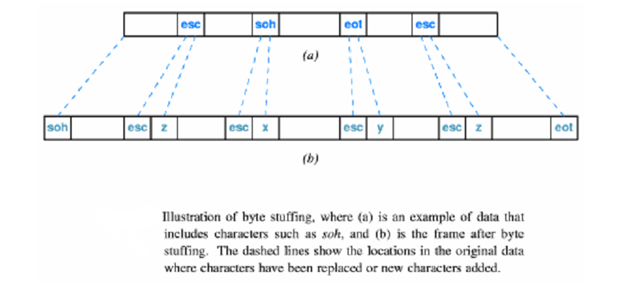 1527_Byte Stuffing.png